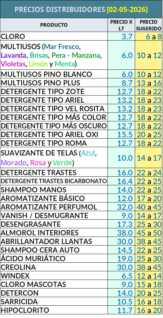 Catálogo de precios para vendedores y distribuidores de productos de limpieza en Irapuato